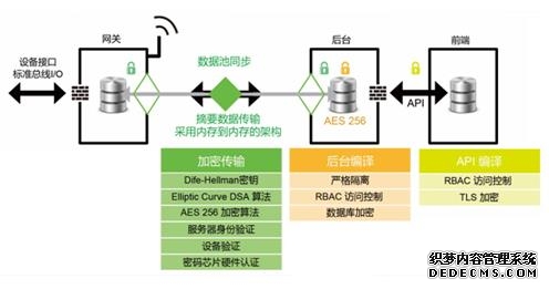 首个200G吞吐量加密网关获国家商密认证